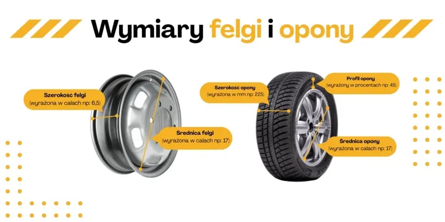 Jak dobierać opony do felg? Kompletny poradnik bezpiecznej jazdy