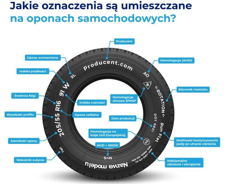 Rozmiar opon co oznacza: praktyczny poradnik znaczenia symboli na oponach