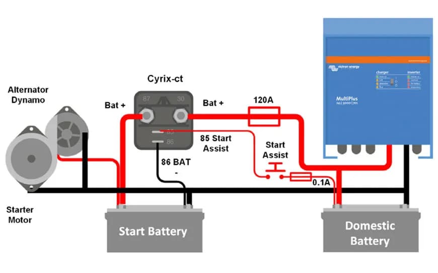 Jak dobrać idealny akumulator do alternatora 70 A i uniknąć problemów z ładowaniem