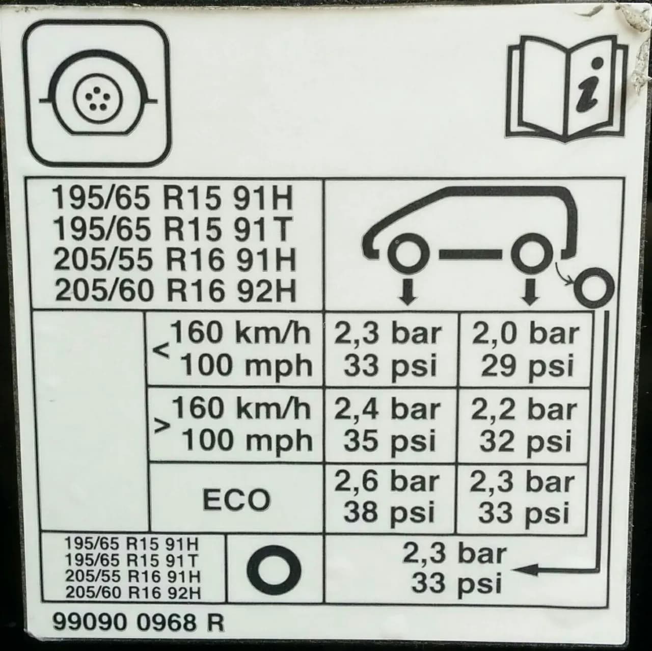Jakie ciśnienie w oponach 205/55r16 - Praktyczny poradnik dla kierowców
