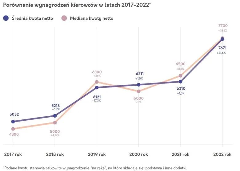 Ile zarabia kierowca Poczty Polskiej? Zaskakujące fakty o wynagrodzeniu