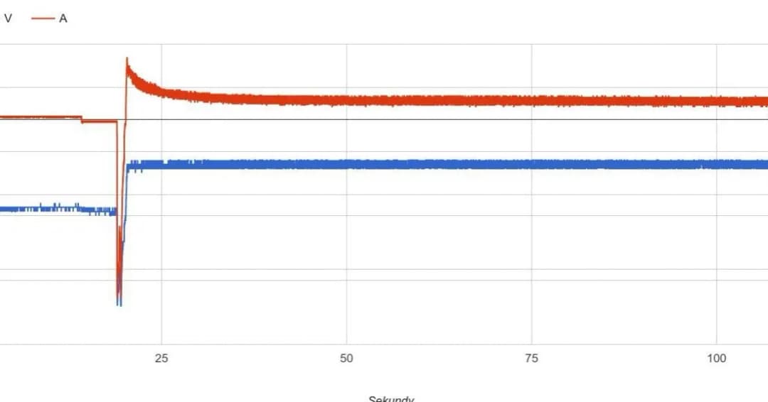 Objawy za małego prądu rozruchowego – Jakie są sygnały i jak je rozpoznać?