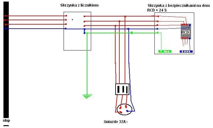 Jak podłączyć silnik 3 fazowy 5 przewodów: sprawna instalacja krok po kroku