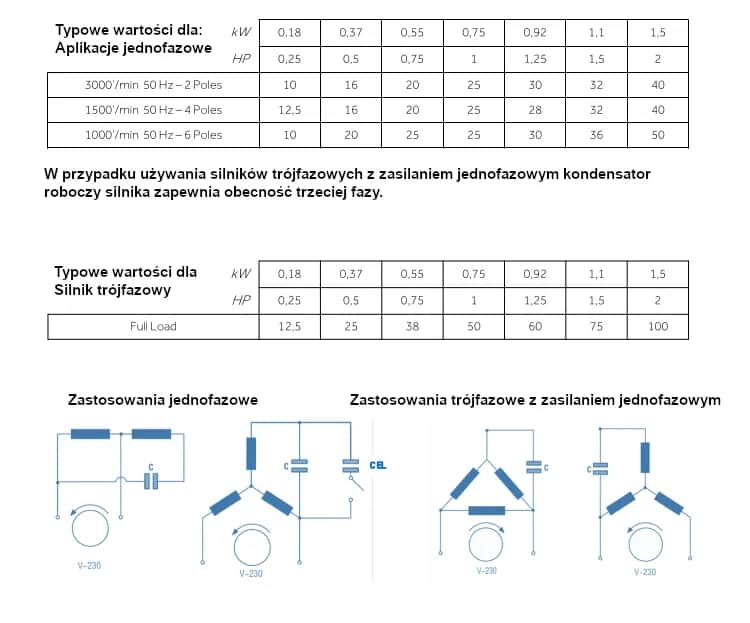 Prosty wzór jak dobrać kondensator do silnika: kompletny poradnik obliczania