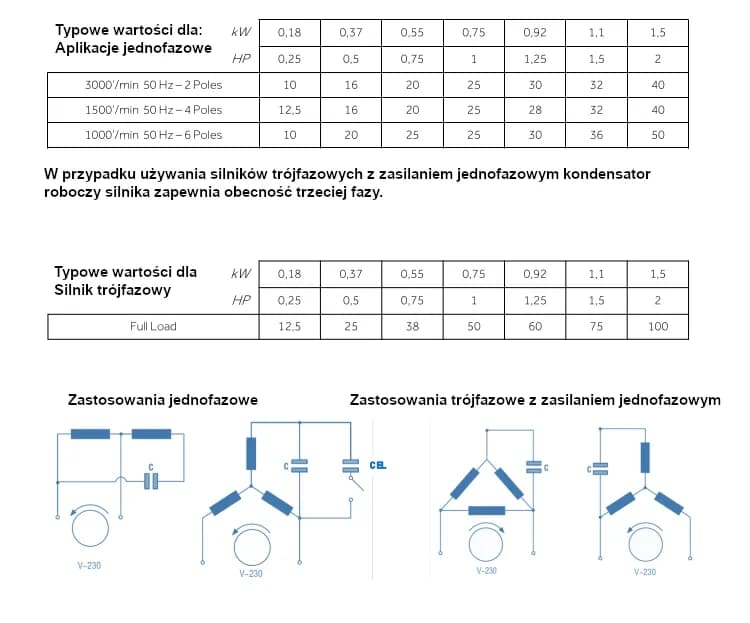 Prosty wzór jak dobrać kondensator do silnika: kompletny poradnik obliczania