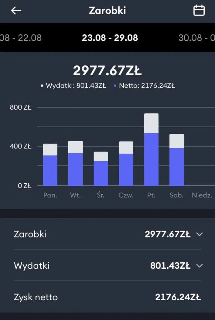 Ile zarabia kierowca Bolt? Fakty i mity o dochodach w 2023 roku