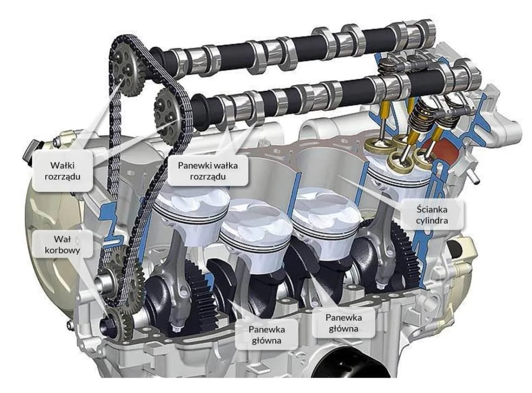 Pojemność silnika co to znaczy i jak wpływa na jego osiągi