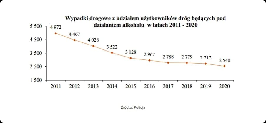 Czy nietrzeźwy kierowca może trafić do więzienia? Konsekwencje prawne jazdy po alkoholu