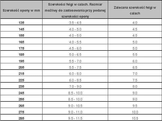 Kalkulator opon na felgi: Jak dobrać idealny rozmiar online?