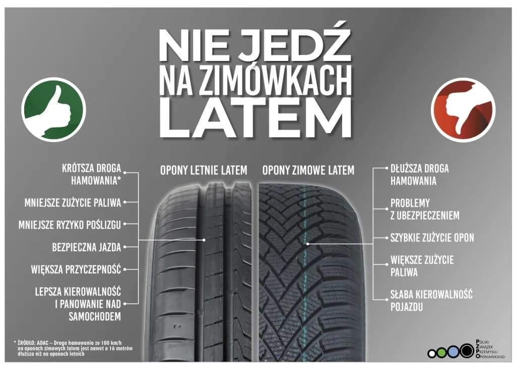 Czy jazda na oponach zimowych latem jest bezpieczna i legalna?