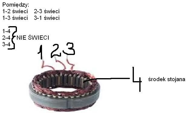 Jak samodzielnie sprawdzić stojan alternatora i uniknąć kosztownych napraw