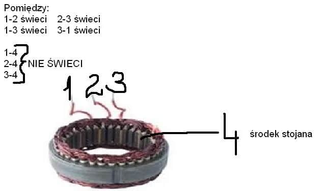 Jak samodzielnie sprawdzić stojan alternatora i uniknąć kosztownych napraw