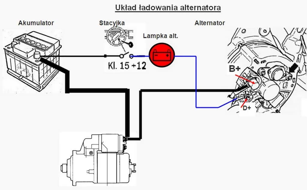 Jak prawidłowo podłączyć alternator do BMW C 330 – uniknij błędów i zaoszczędź czas